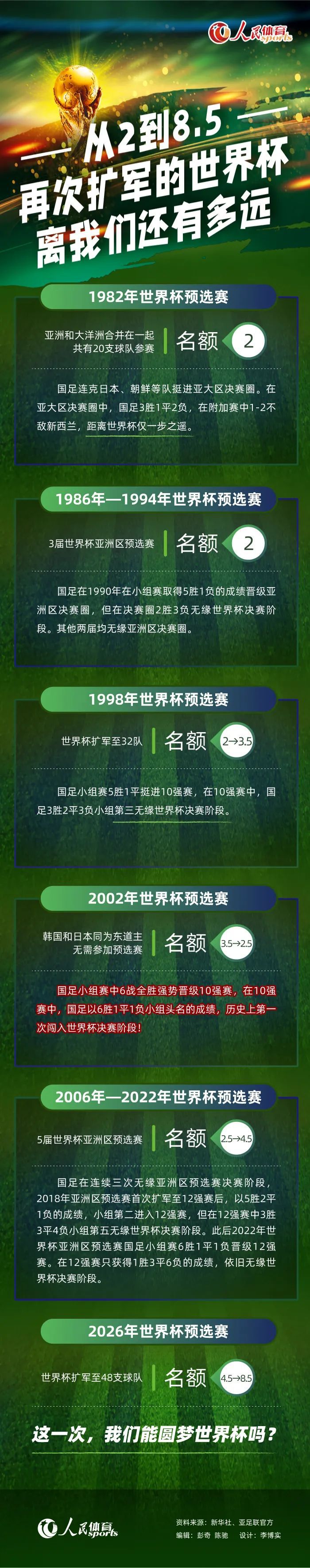 原本就很喜欢摩托车的尹正在《飞驰人生》后已经拥有了出赛水平，而同为车友的黄景瑜也很喜欢骑着它;四处撒野